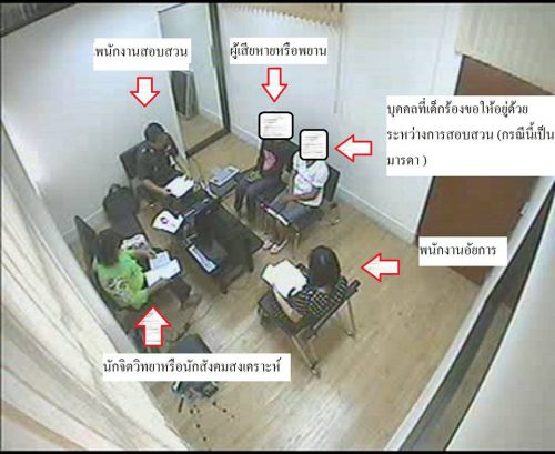 การสอบสวนเด็ก การสอบสวนเด็ก การสอบสวนเยาวชน
