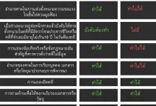 คำอธิบายหลักเกณฑ์และวิธีการ การไต่สวนมูลฟ้อง ที่ได้มีการแก้ไขเพิ่มเติมล่าสุด