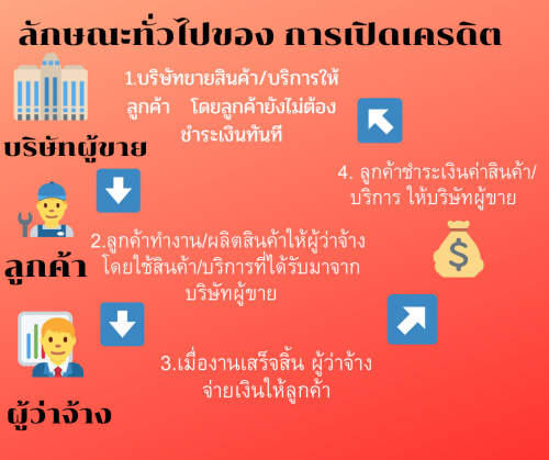 ขายสินค้าเงินเชื่อ - เปิดเครดิตให้ลูกค้า